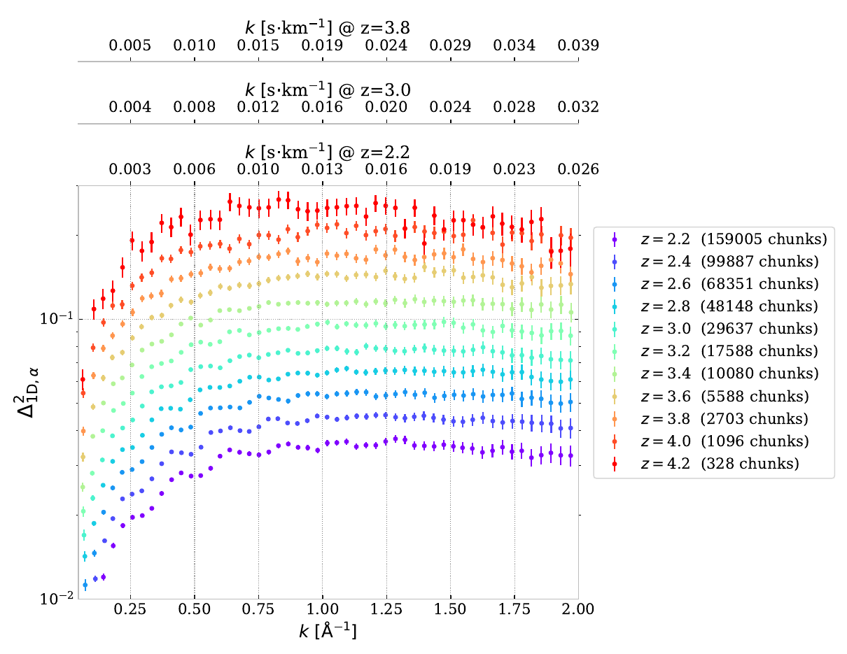 DESI DR1 one-dimensional Lyman-alpha power spectrum in eleven redshift bins