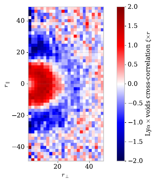 Two-dimensional void and Lyman-alpha forest cross-correlation against transverse and line-of-sight separation